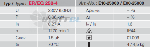 Rosenberg EQ 250-4 - описание, технические характеристики, графики